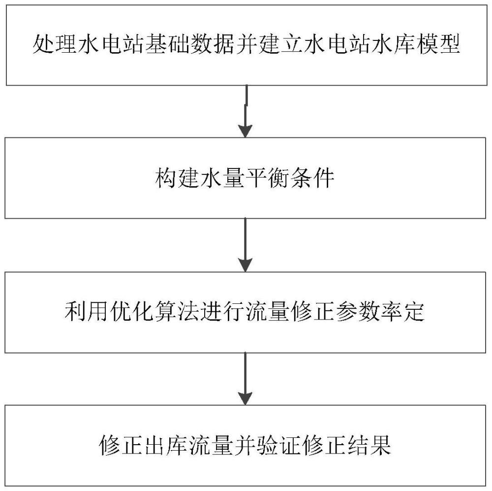 一種水電站出庫流量修正方法與流程