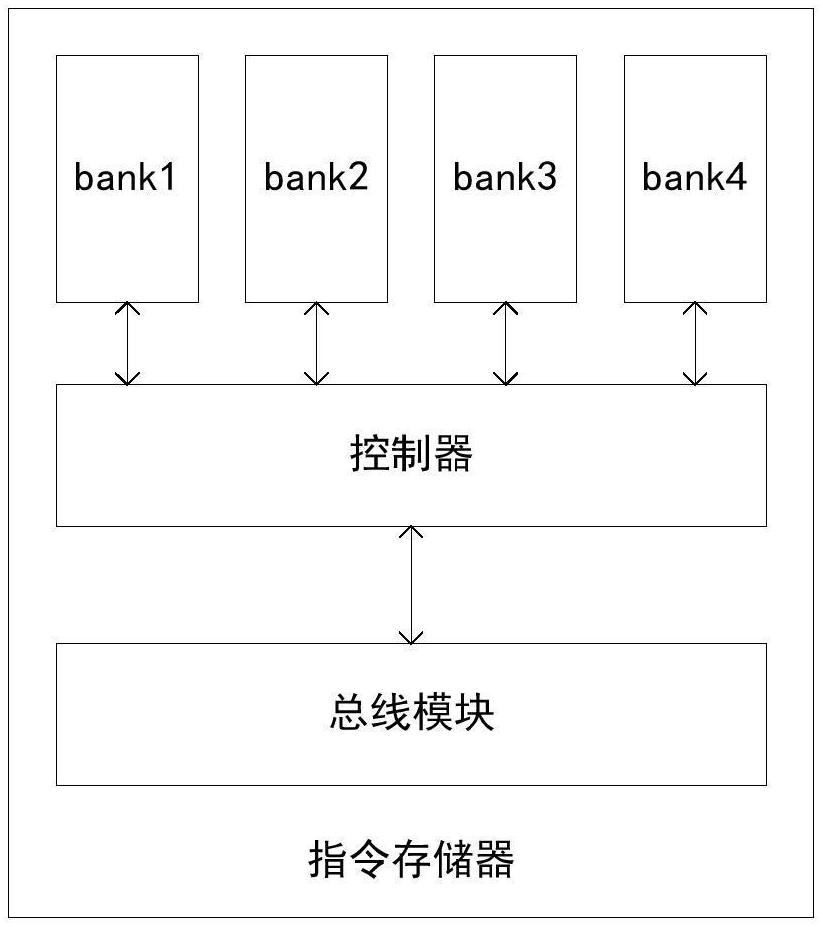 一種指令存儲(chǔ)器和電子設(shè)備的制作方法