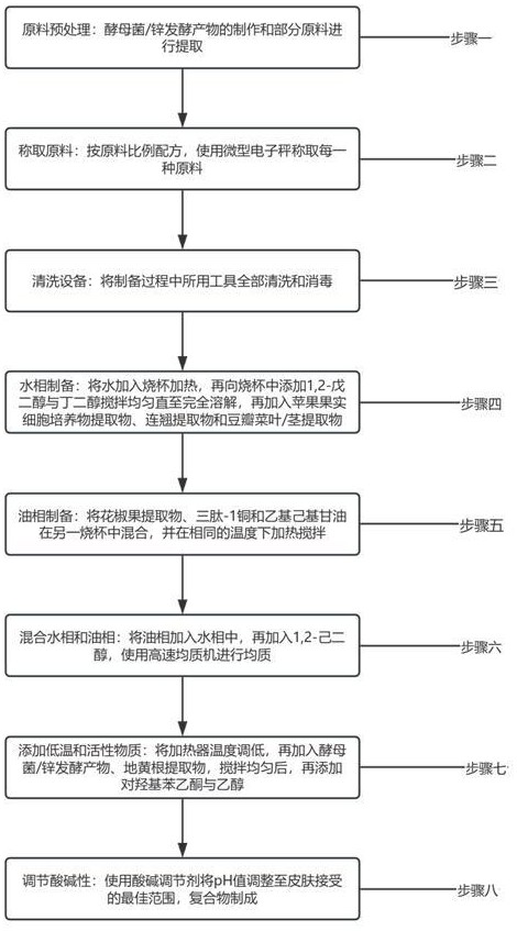 一種促進(jìn)毛發(fā)生長(zhǎng)烏發(fā)的復(fù)合物及其制備方法和應(yīng)用與流程