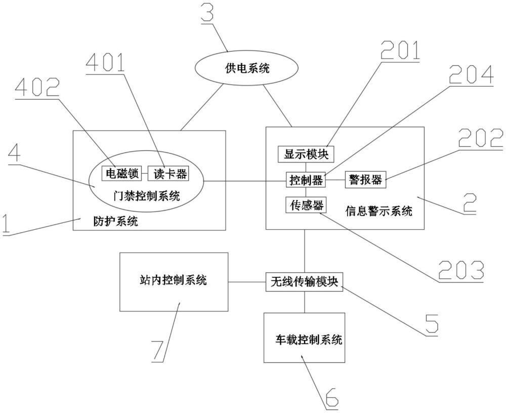 一種火車站臺(tái)安全警戒系統(tǒng)及警戒方法