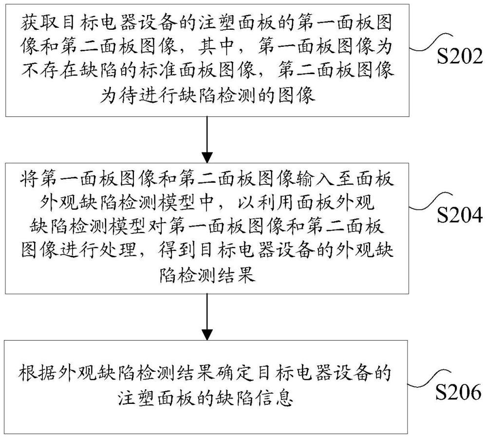 電器設(shè)備的外觀缺陷檢測(cè)方法及裝置與流程