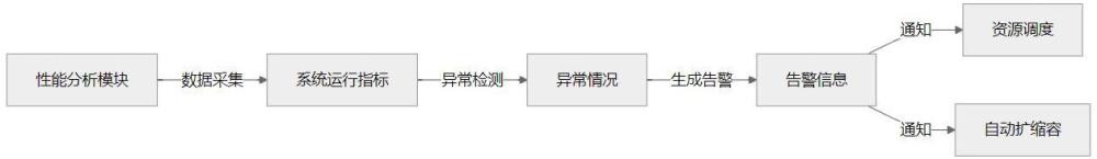 一種面向Serverless的高效AI模型管理和安全加載系統(tǒng)及方法與流程