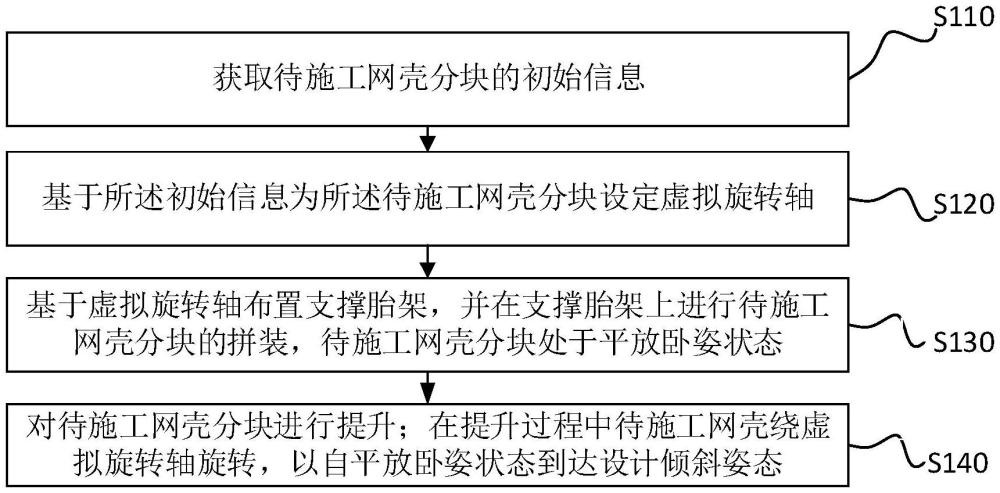 基于虛擬旋轉(zhuǎn)軸的網(wǎng)殼分塊施工方法與流程