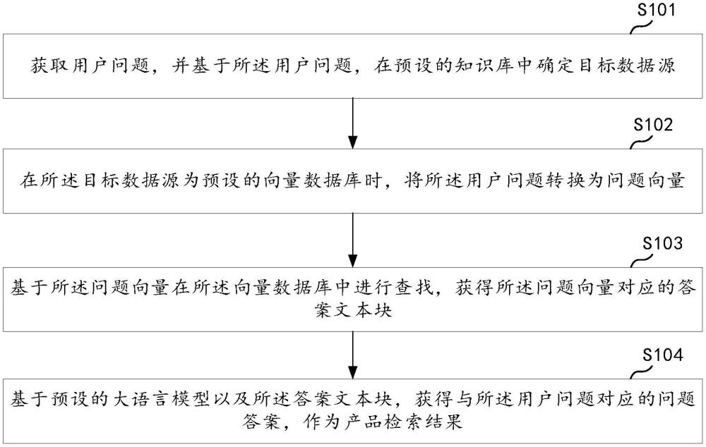 基于大語(yǔ)言模型的產(chǎn)品檢索方法、裝置、設(shè)備及存儲(chǔ)介質(zhì)與流程