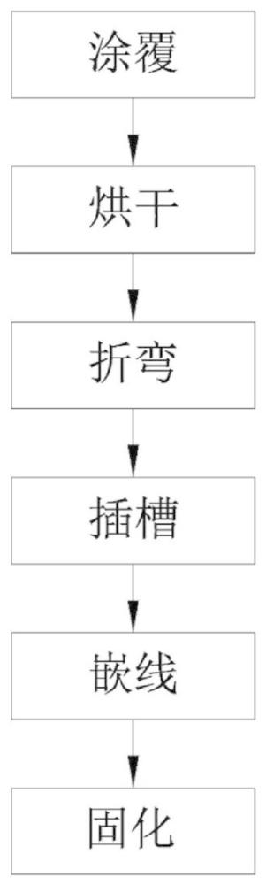 一種薄絕緣層電機(jī)繞組的制備方法與流程