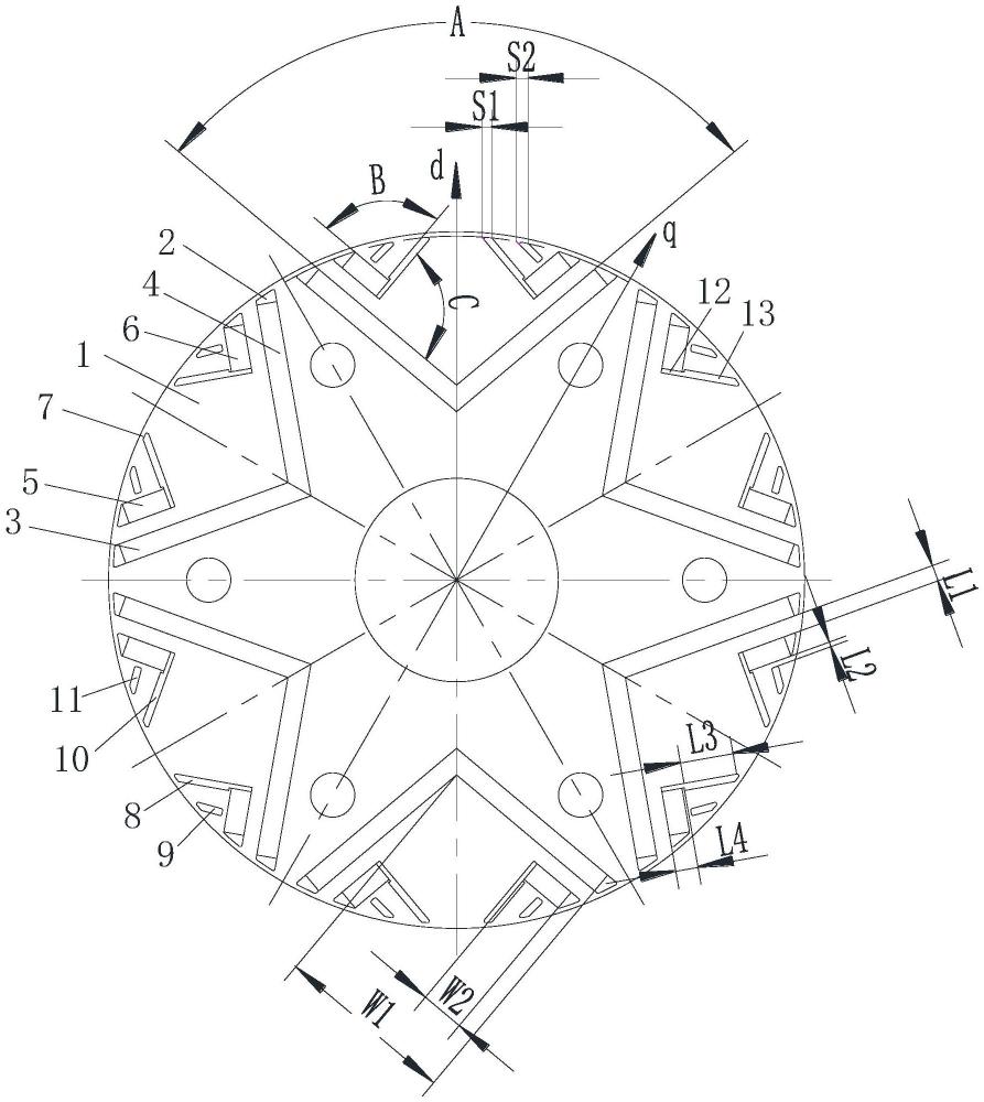 電機(jī)轉(zhuǎn)子和永磁電機(jī)的制作方法