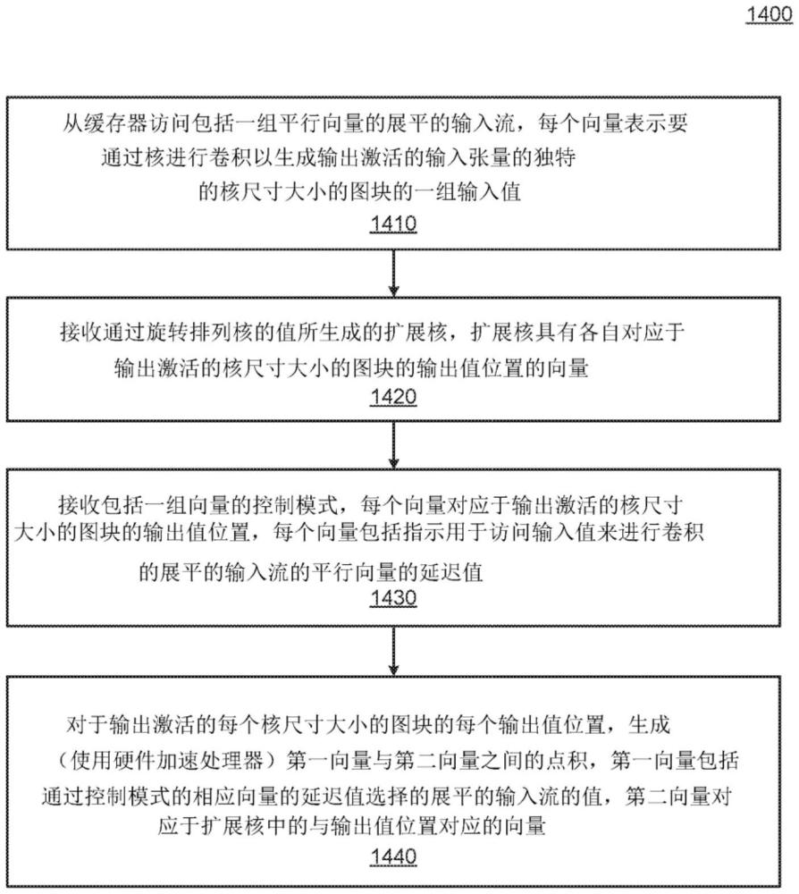 矩陣的空間局部變換的制作方法