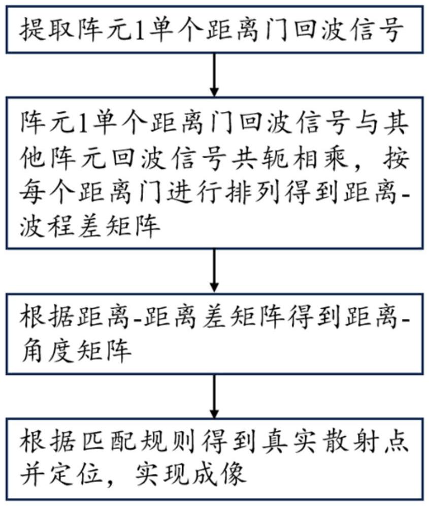 一種基于陣元的聲吶單脈沖三維成像方法、存儲介質(zhì)及電子設(shè)備