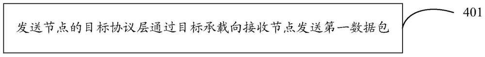 數(shù)據(jù)傳輸方法、裝置、發(fā)送節(jié)點及接收節(jié)點與流程