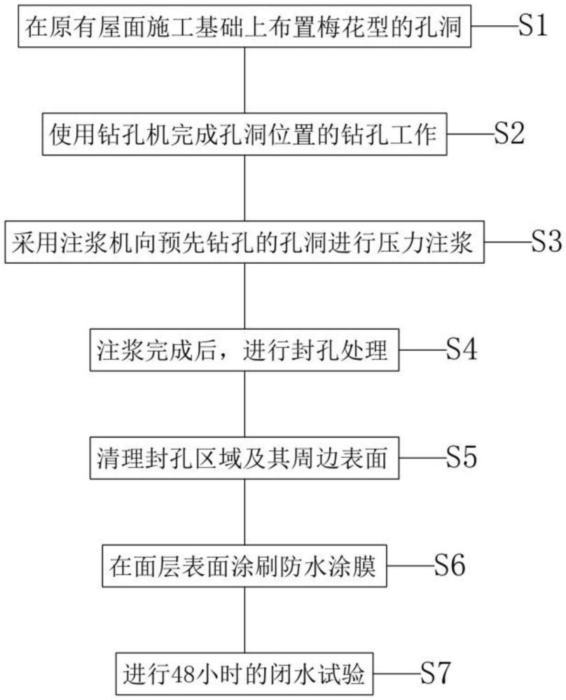 一種屋面后注漿的防水保溫一體化施工工藝的制作方法