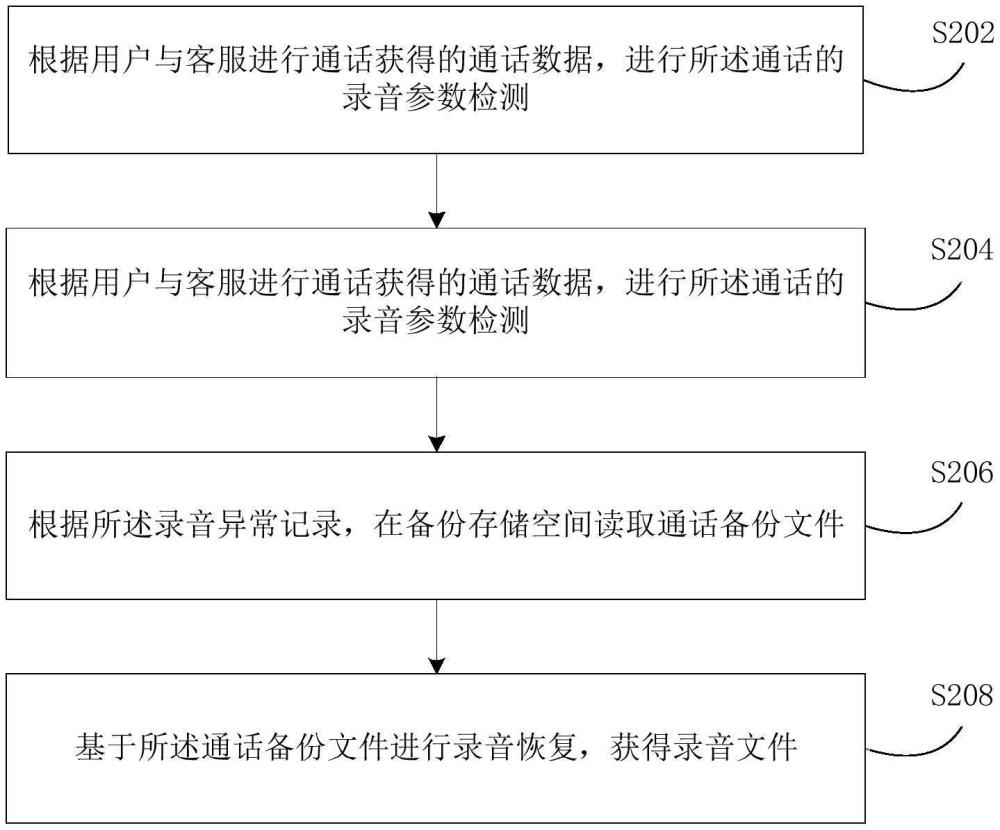 通話錄音處理方法及相關(guān)裝置與流程