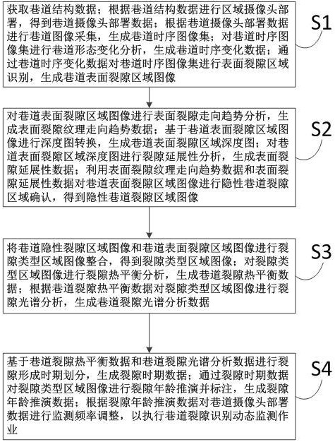 一種基于圖像識(shí)別的巷道裂隙識(shí)別方法及系統(tǒng)