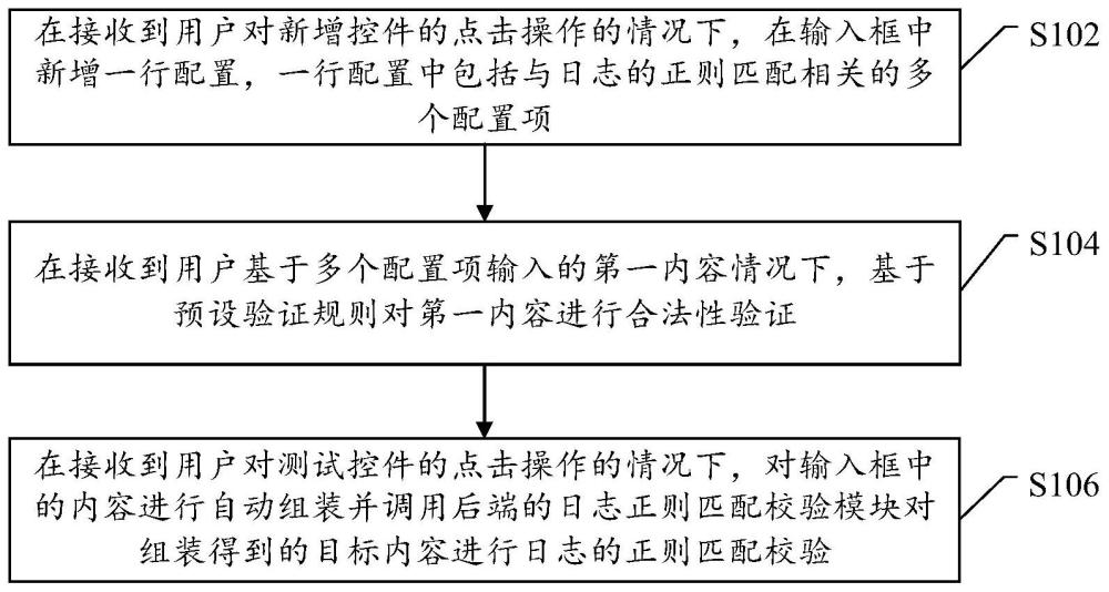 一種基于可視化界面的用戶(hù)輸入驗(yàn)證方法和裝置與流程