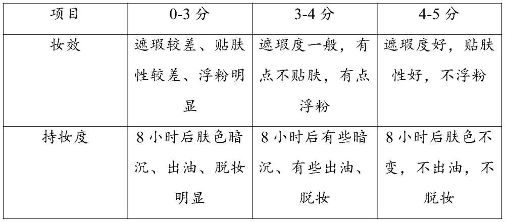 一種長(zhǎng)效持妝的成膜組合物及其應(yīng)用的制作方法