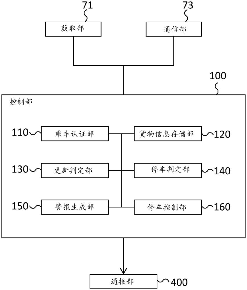 貨艙監(jiān)控裝置以及貨艙監(jiān)控方法與流程