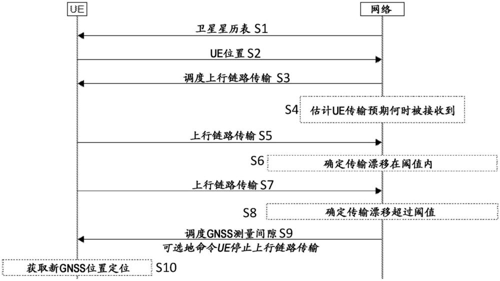 裝置、方法和計算機程序與流程