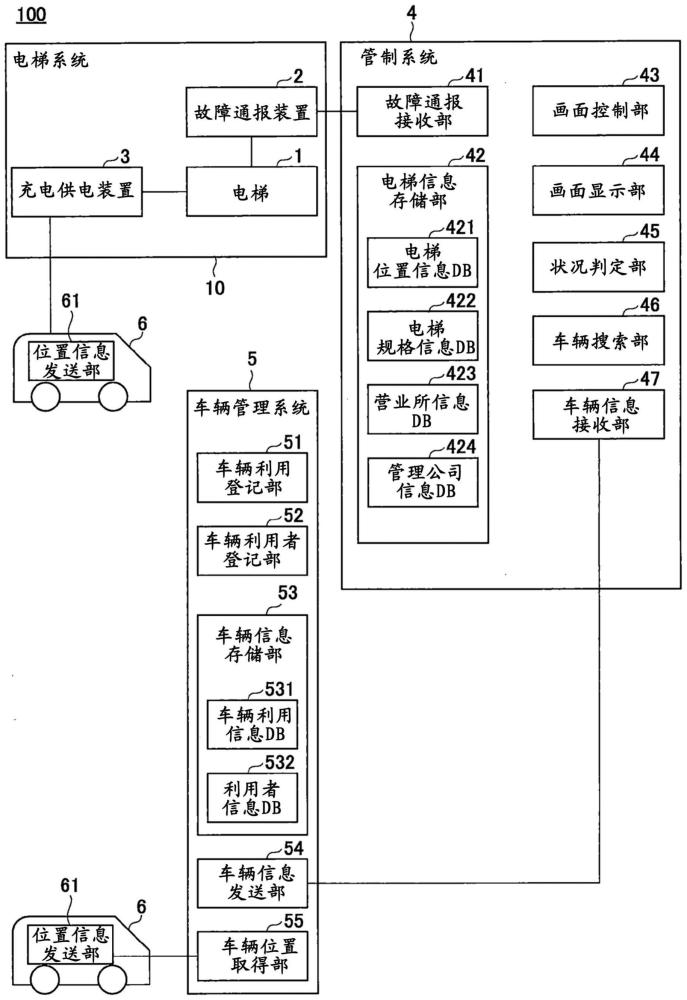 電梯監(jiān)視系統(tǒng)、電梯監(jiān)視方法以及程序與流程