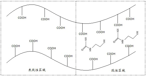 一種提高復(fù)合分離膜性能的方法與流程