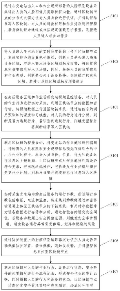 變電站作業(yè)風(fēng)險(xiǎn)分析方法與流程