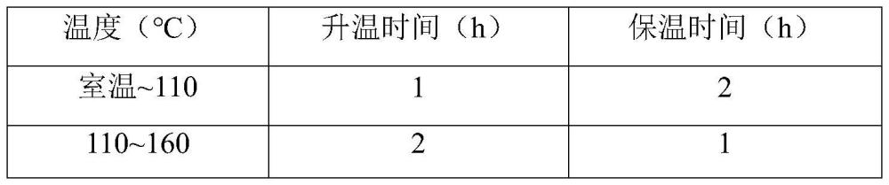 一種有機(jī)合成摩擦材料、制動閘片/閘瓦及其制備方法與流程