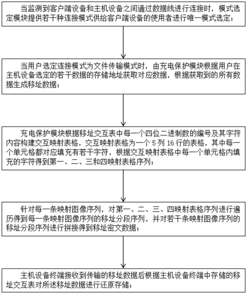 一種基于TypeC數(shù)據(jù)線的充電保護(hù)系統(tǒng)的制作方法