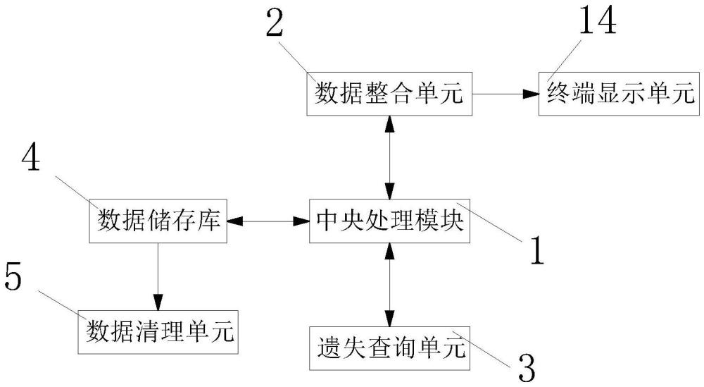 一種可整合數(shù)據(jù)的跨境物流信息管理系統(tǒng)的制作方法