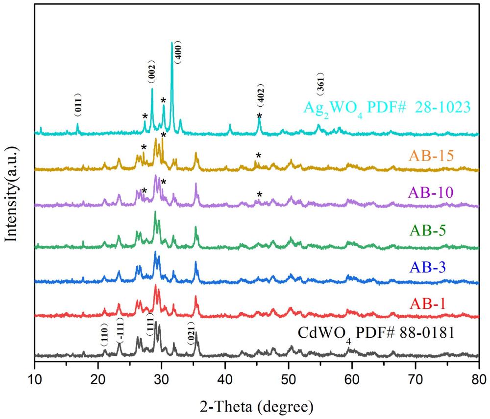 一種Ag2WO4/CdWO4納米光催化劑及其制備方法