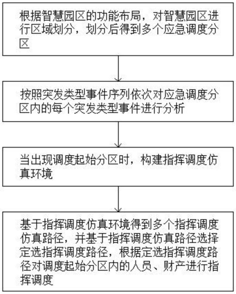 一種面向智慧園區(qū)的應(yīng)急指揮調(diào)度系統(tǒng)的制作方法