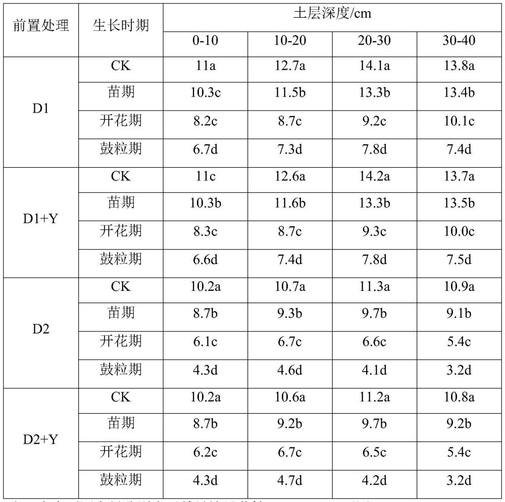 一種含氯化膽堿與吲哚丁酸的植物生長調節(jié)劑及其在促進干旱脅迫下大豆生長中的應用的制作方法