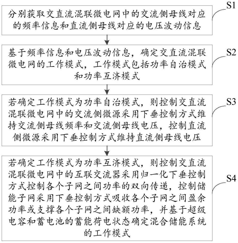 交直流混聯(lián)微電網(wǎng)控制方法、系統(tǒng)、電子設(shè)備及介質(zhì)與流程