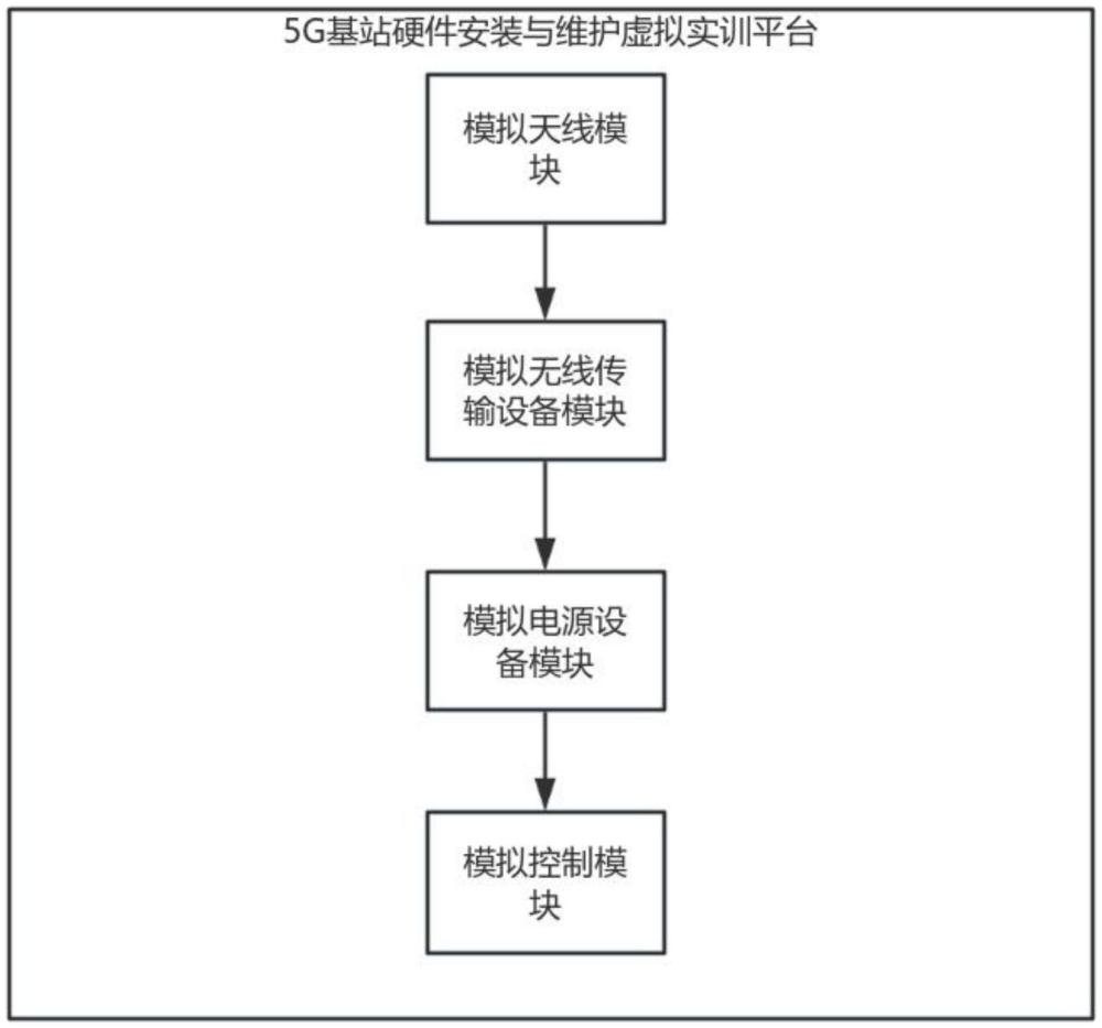 一種5G基站硬件安裝與維護虛擬實訓平臺