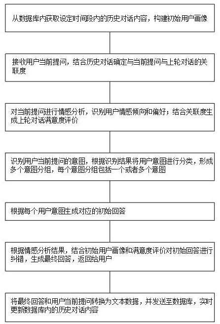 一種基于自適應(yīng)反饋循環(huán)的智能問答系統(tǒng)及方法與流程