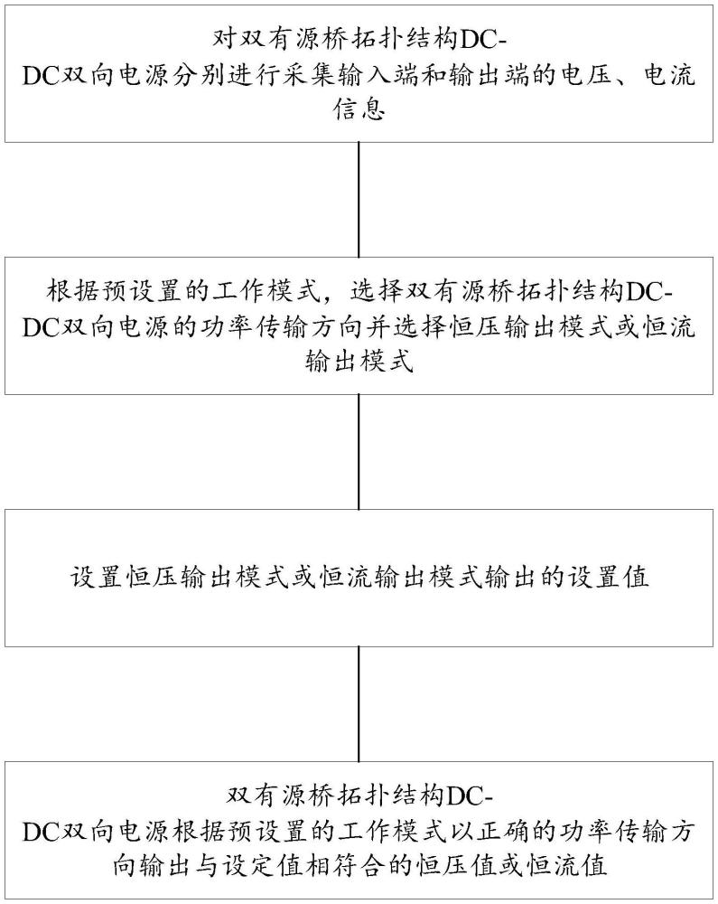 一種雙有源橋拓?fù)浣Y(jié)構(gòu)DC-DC雙向電源的三重移相控制方法與流程