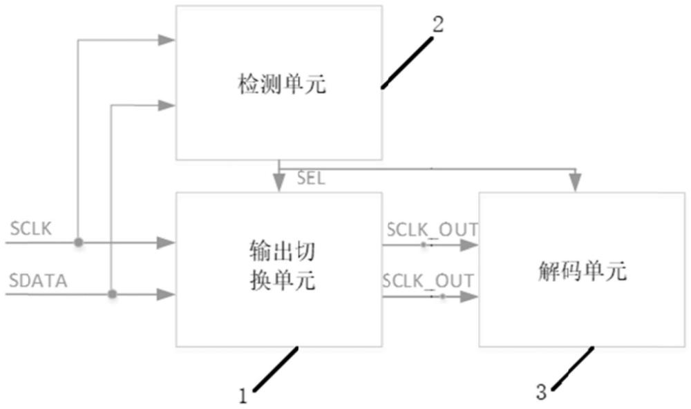 一種用于MIPI接口的時(shí)鐘線和數(shù)據(jù)線的識(shí)別電路和射頻芯片的制作方法