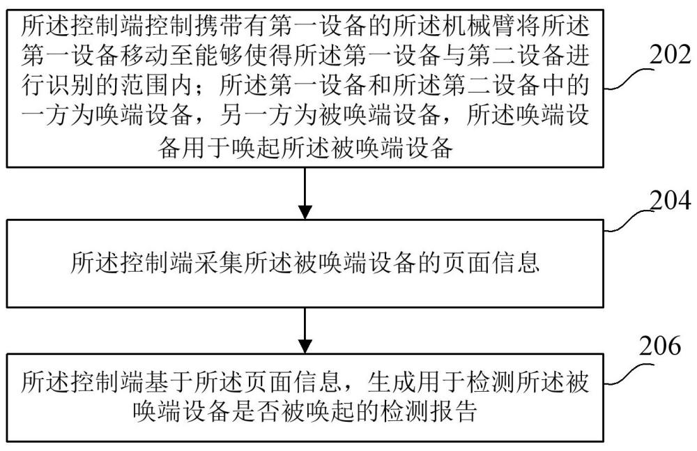 一種檢測喚端的方法、裝置、設(shè)備及介質(zhì)與流程