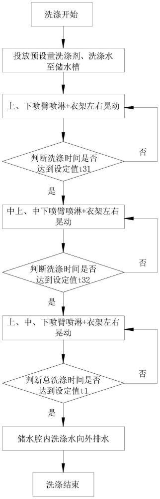 一種衣物處理柜及洗滌方法及控制方法與流程