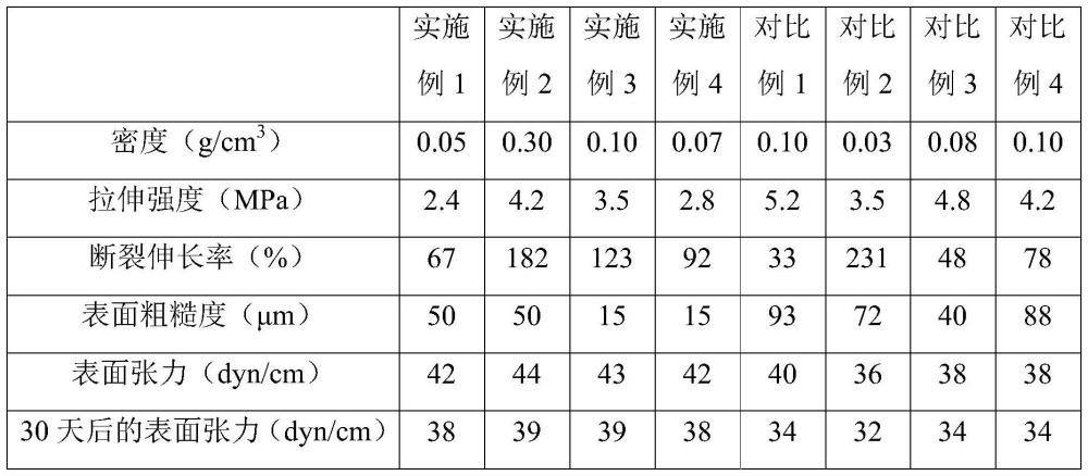 一種耐粘接的聚烯烴泡棉、其制備方法及應(yīng)用與流程