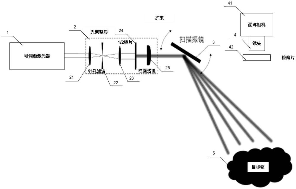 一種基于可調(diào)諧激光光源的機(jī)器視覺系統(tǒng)的制作方法