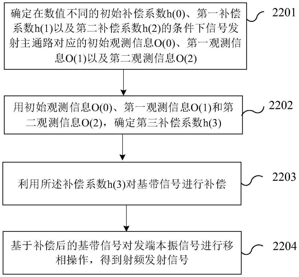 信號校準鏈路、發(fā)射鏈路及方法、收發(fā)鏈路、集成電路與流程