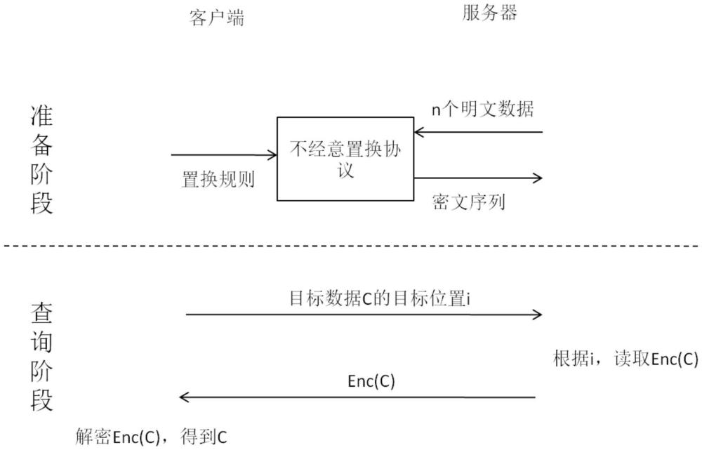 一種保護隱私的數(shù)據(jù)提供、查詢方法及裝置與流程