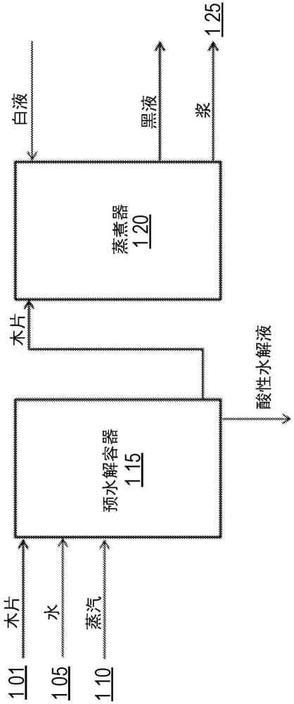 提高硫酸鹽蒸煮設(shè)施產(chǎn)率的裝置、方法和系統(tǒng)與流程