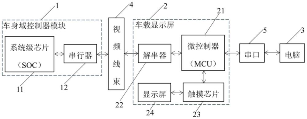 一種車載顯示屏的電磁兼容性測試系統(tǒng)和方法與流程