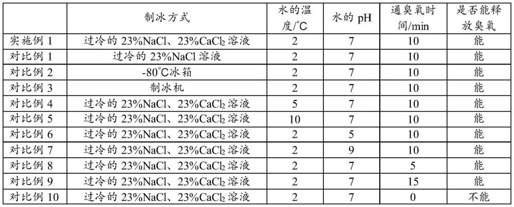 微納米臭氧冰制備方法、裝置及其在農(nóng)產(chǎn)品預(yù)冷中的應(yīng)用