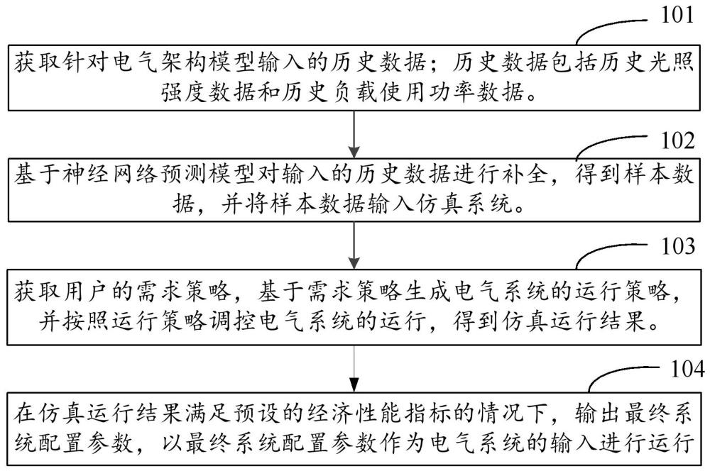 一種光儲(chǔ)直柔系統(tǒng)調(diào)控方法、裝置及電子設(shè)備與流程