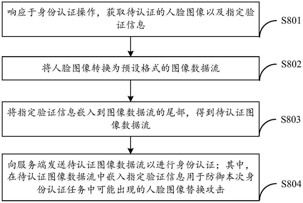 攻擊防御及檢測方法、系統(tǒng)、設(shè)備、存儲(chǔ)介質(zhì)及程序產(chǎn)品與流程