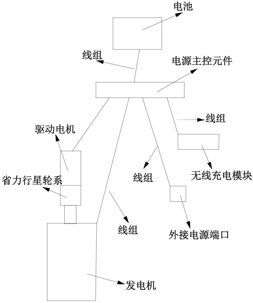 一種電子設(shè)備的電源提供方式及設(shè)備的制作方法