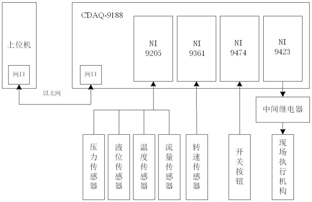 基于NI模塊的信號采集裝置及信號采集方法與流程