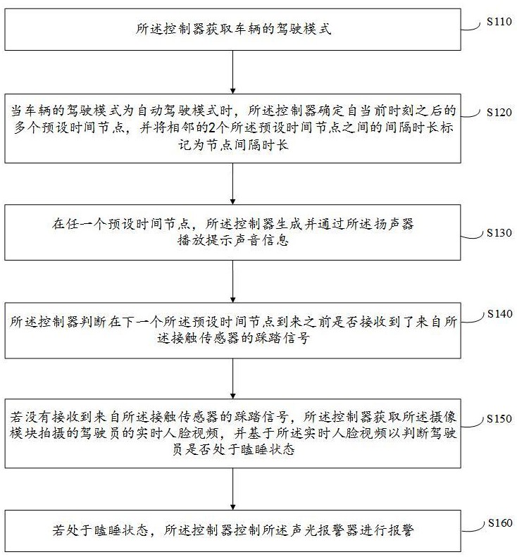 一種電機(jī)車(chē)自動(dòng)駕駛安全報(bào)警方法及系統(tǒng)與流程