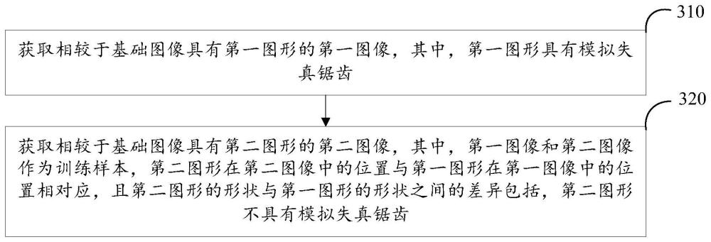 訓練樣本的構建方法、模型的訓練方法、電子設備及介質與流程