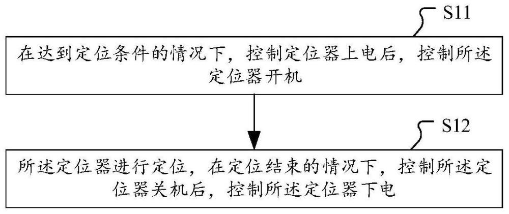 跟蹤定位的控制方法、終端及計算機可讀存儲介質(zhì)與流程